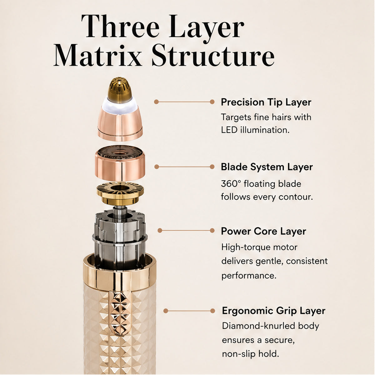 3-in-1 Painless Precision Trimmer For Brows Face And Body - Image 7