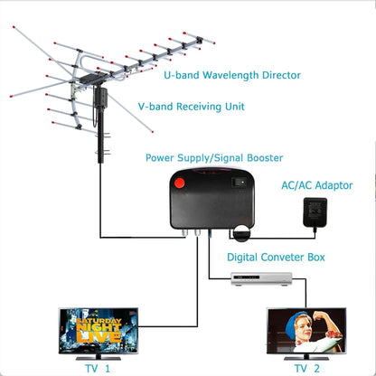 Extra Range 2025 Digital Outdoor HD TV Antenna With Full 360° Directional Motor - Image 2