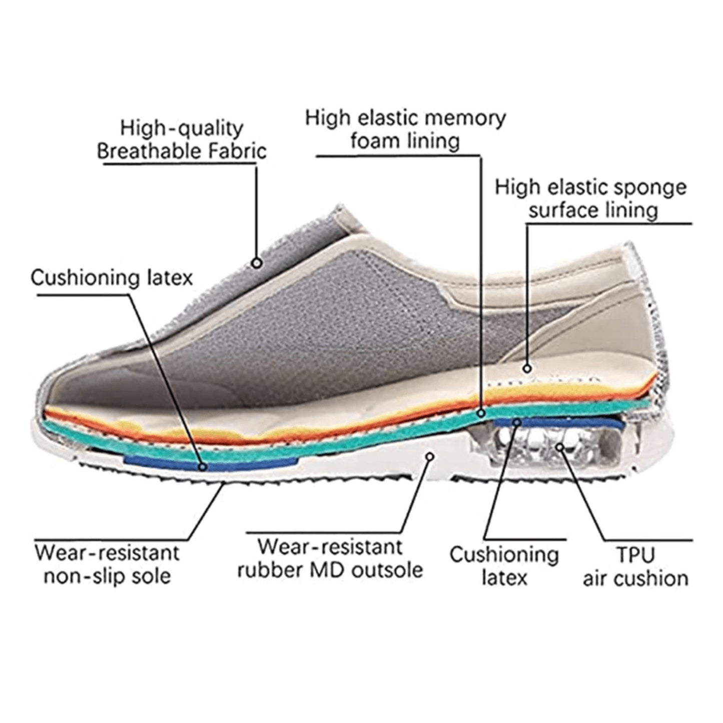 Extra Wide Diabetic Shoes with Slip-On Design and Memory Foam Insole - Image 9