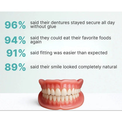 Removable Dentures With Flexible Cushion Grip Full Arch Set - Image 9