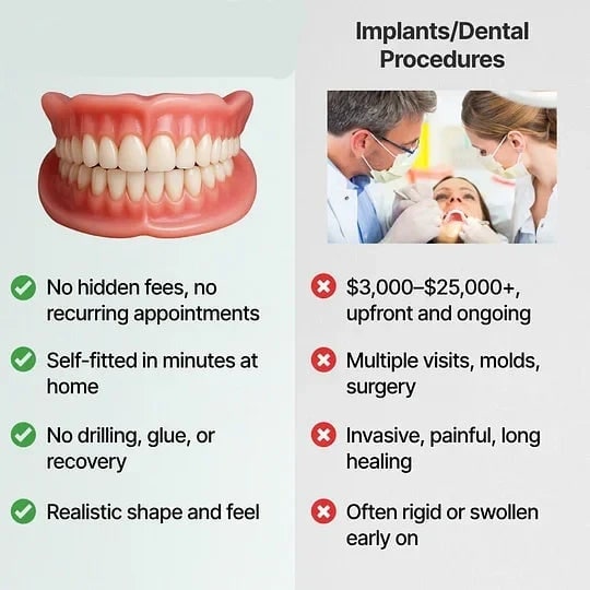 Removable Dentures With Flexible Cushion Grip Full Arch Set - Image 5
